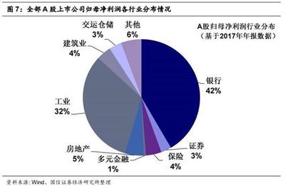 国信证券10月港股策略 恒指估值安全边际增强 仓储业前景广阔