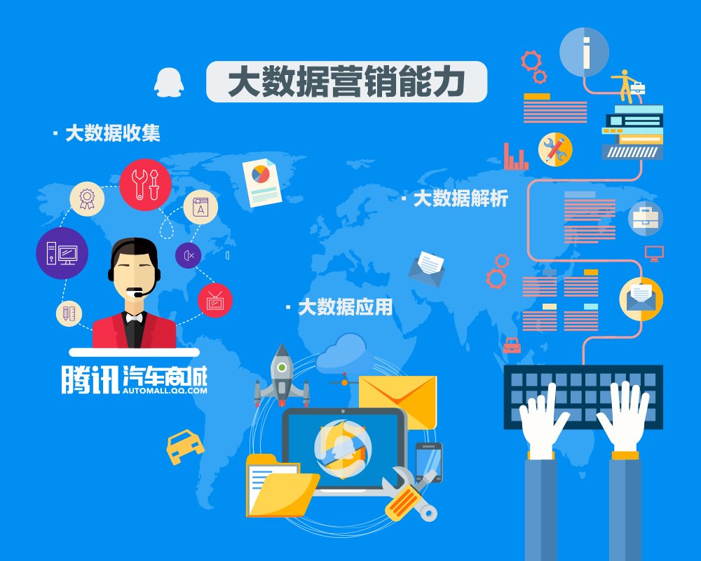 腾讯汽车商城战略产品发布暨电商周年峰会重庆启幕，引领汽车电商新篇章