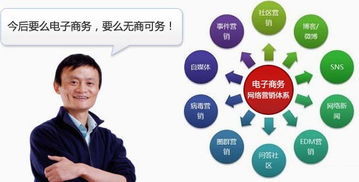 2016电子商务网站设计趋势的终极指南