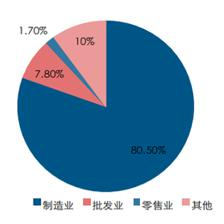 新零售对仓储业的深远影响与变革趋势