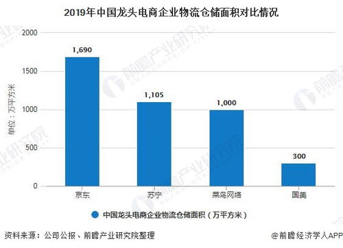 2020年中国仓储行业市场现状及发展趋势分析 超9成企业复工率推动市场需求回暖